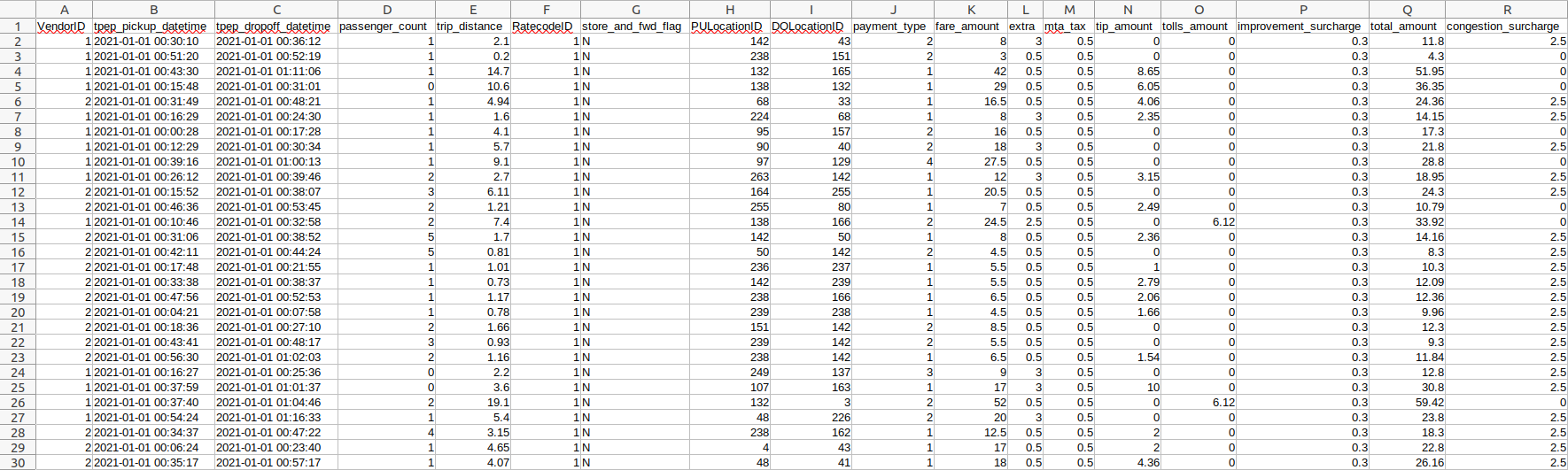 🚖 Ingesting NYC taxi trip data to Postgres