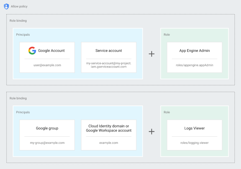 😶‍🌫️ Google Cloud Platform Intro